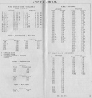 aikataulut/turun-maantieturisti-1958 (32).jpg